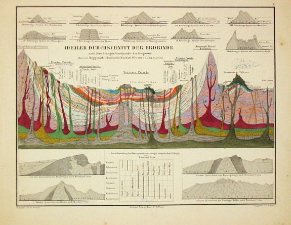 Old map by Humboldt, A. von. - Atlas zu Alexander von Humboldt's Kosmos.