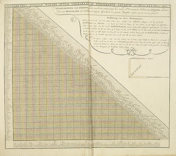 OTTENS, R. /  I.,  Poliometria Europae Maxime Autem Germaniae ac Finitimorum Locorum. . ., antique map, old maps