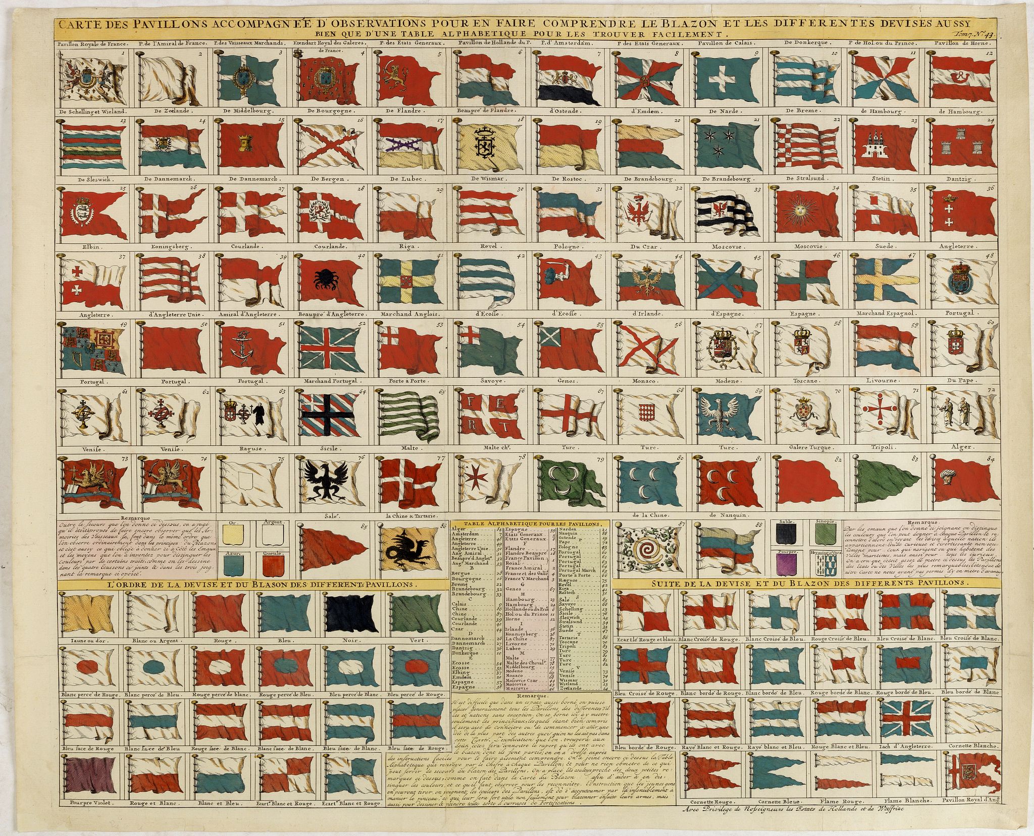 Old map by CHATELAIN - Carte des pavillons accompagnée d'observations pour en faire comprendre le blazon et les différentes devises aussy bien que d'une table alphabétique pour les trouver facilement.?