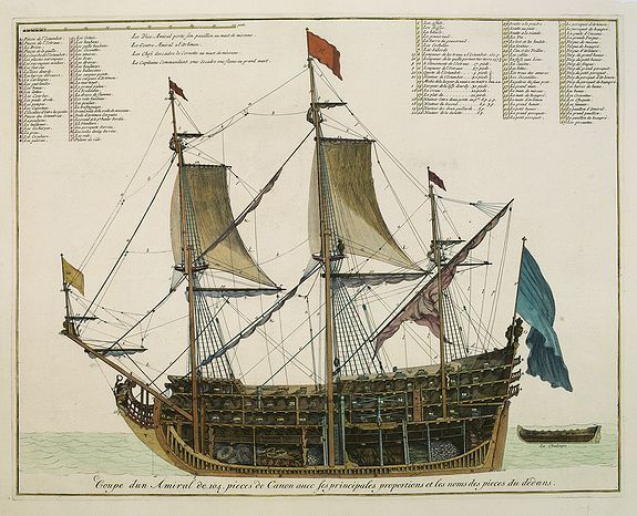 MORTIER, P.,  Coupe dun Amiral de 104 pieces de Canon avec ses principales proportions et les noms des pieces du dedans., antique map, old maps