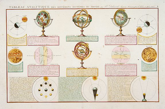 DELAMARCHE, C.F., Tableau Analytique des Différens.., antique map, old maps