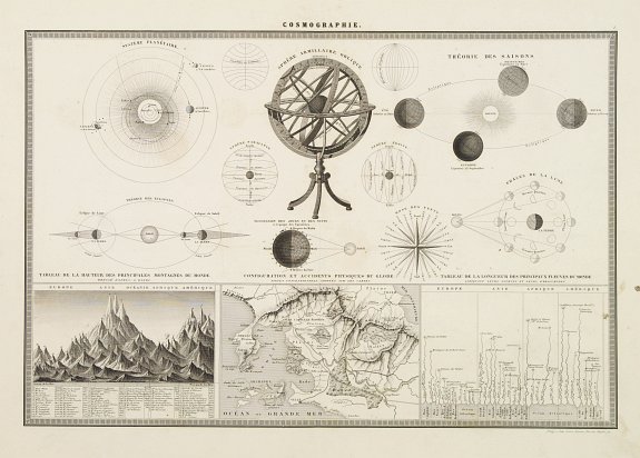 ANTOINE, L., Armillary Sphere., antique map, old maps