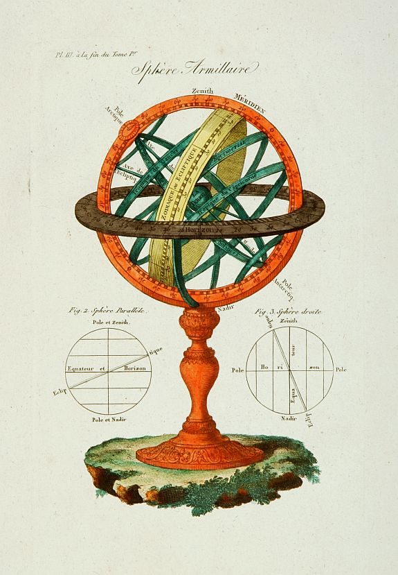 ANONYMOUS, Sphére Armillaire., antique map, old maps