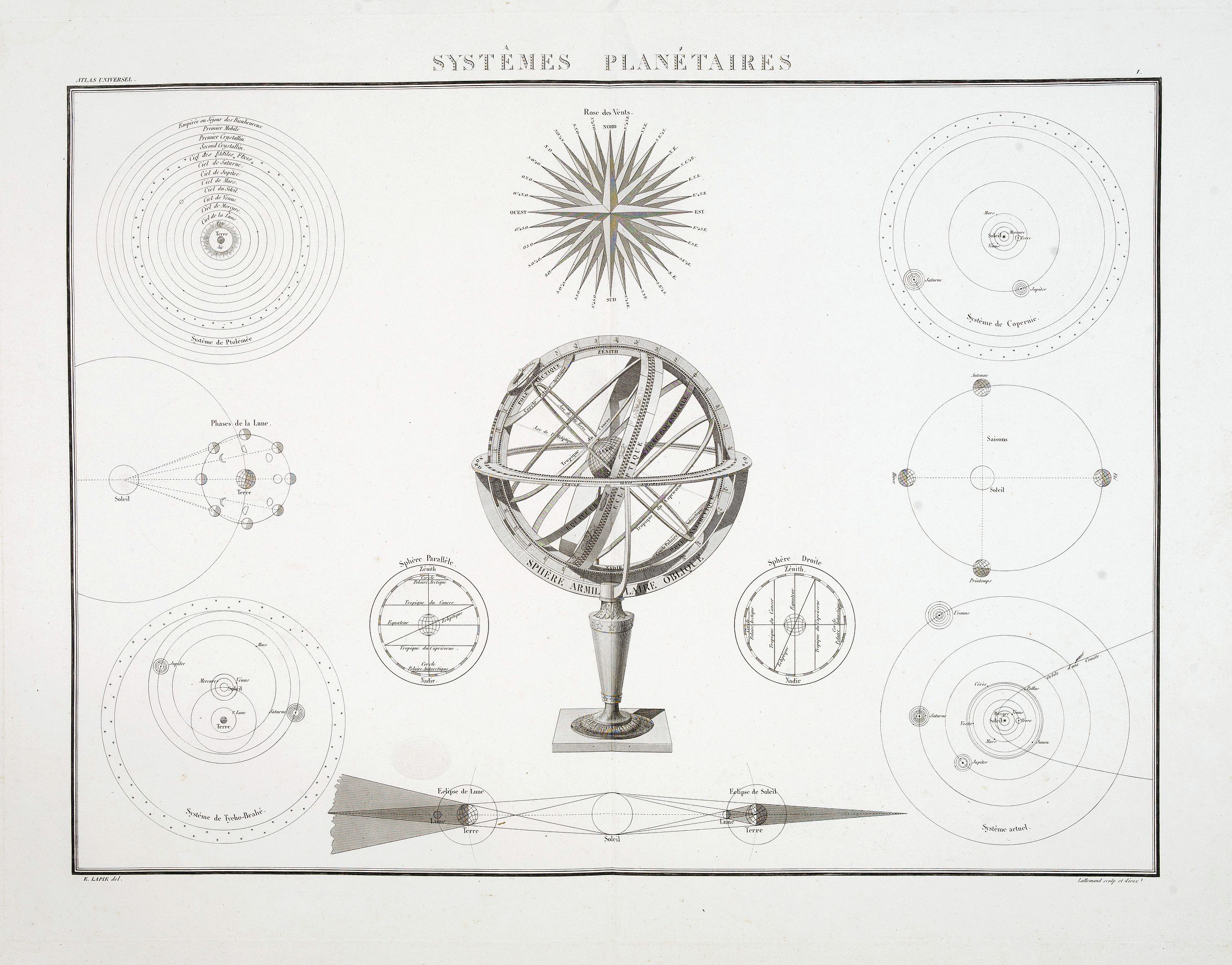 LAPIE, E., Systémes Planétaires, antique map, old maps