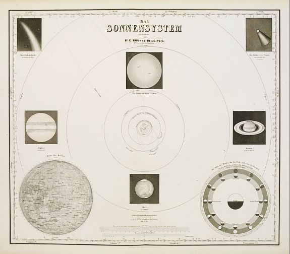 BRUHNS, G., Das Sonnensystem neu bearbeitet von Dr. Bruhns in Leipzig. Director der Sternwarte., antique map, old maps
