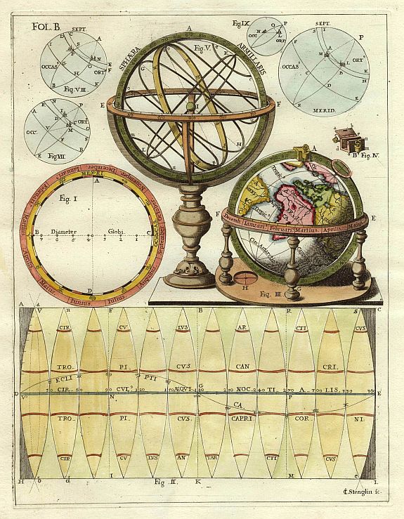 SCHERER, Globe., antique map, old maps