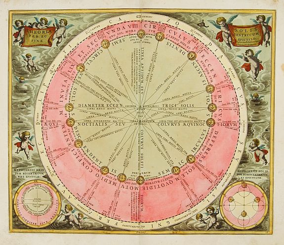 VALK,G./ SCHENK,P., Theoria Solis Per Eccentricum Sine Epicyclo., antique map, old maps