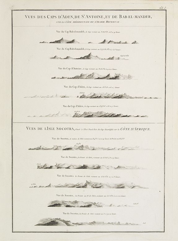 D'APRES DE MANNEVILLETTE., Vues des Cap d'Aden, de St. Antoine, et de Bab-El-Mandeb, sur la Côte Méridionale de l'Arabie Heureuse. Vues de l'Isle de Socotra, antique map, old maps