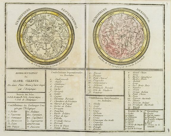 MONDHARE / NOLIN, J.B., Représentation du Globe céleste En deux Plans Hémisphères Coupés par l'Ecliptique., antique map, old maps