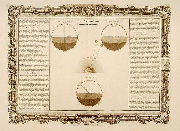 DESNOS,L.C. / DE MORNAS,B., De l'Aërologie., antique map, old maps
