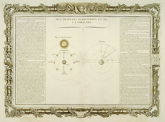 DESNOS,L.C. / DE MORNAS,B., Des Planètes subalternes et de la Paralaxe., antique map, old maps