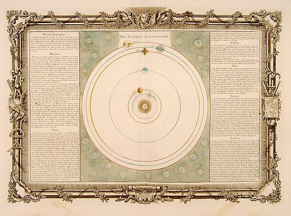 DESNOS,L.C. / DE MORNAS,B., Des Planètes en Particulier., antique map, old maps