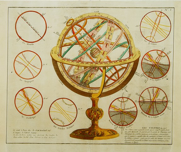 MONDHARE / NOLIN,J.B., Sphères.., antique map, old maps