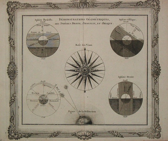 Brion la Tour, L. / L. Ch. Desnos., Demonstrations Geometriques, des Spheres Droite, Paralelle, et Oblique., antique map, old maps