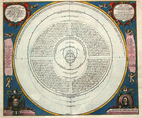 HUSUM, J.M., Den Cirulen der Planeten nauch ihrem lauff und Hoehe., antique map, old maps