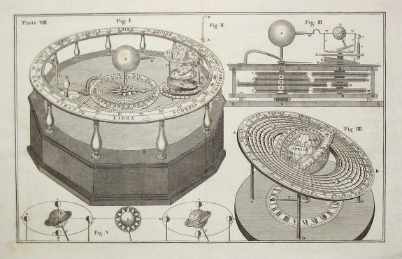 Ferguson, James., Armillary, antique map, old maps