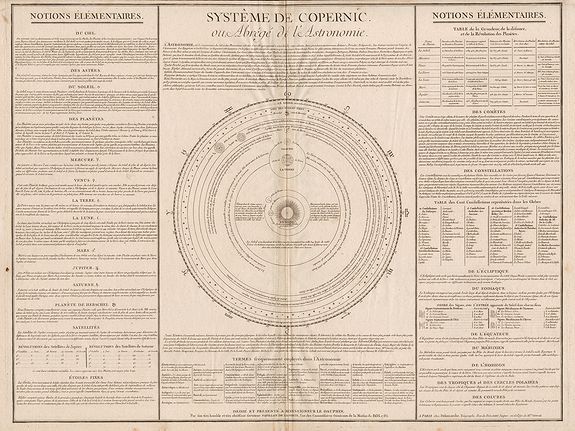 DELAMARCHE, C. F., Systême de Copernic. ou, Abrégé de l'Astronomie., antique map, old maps