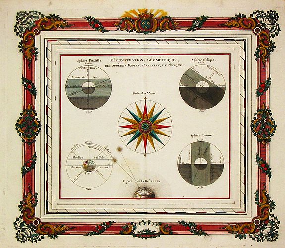 Brion la Tour, L. / L. Ch. Desnos., Demonstrations Geometriques, des Spheres Droite, Paralelle, et Oblique., antique map, old maps