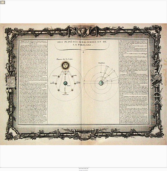 Buy de Mornas, Cl., Des Planètes subalternes et de la Paralax., antique map, old maps