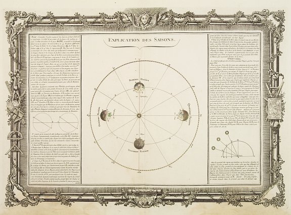 DESNOS,L.C. / DE MORNAS,B., Explication des Saisons., antique map, old maps