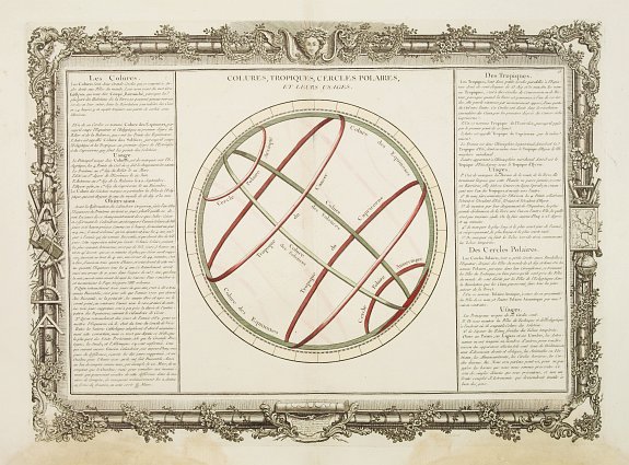DESNOS,L.C. / DE MORNAS,B., Colures, Tropiques, Cercles Polaires, et leurs Usages., antique map, old maps