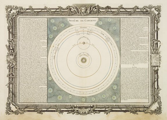 DESNOS,L.C. / DE MORNAS,B., Sistême de Copernic., antique map, old maps
