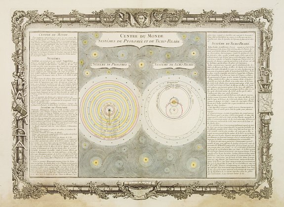 DESNOS, L.C. / DE MORNAS, B., Centre du Monde. Systêmes de Ptolomée et de Ticho-Brahé., antique map, old maps