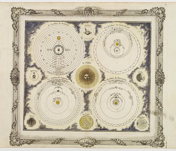 BRION DE LA TOUR,L., Systêmes de Ptolémée-Copernic- Descartes- Tycho Brahé., antique map, old maps