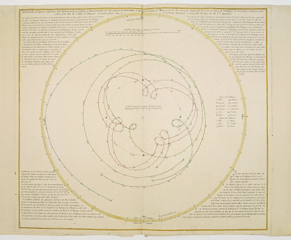 DE FER,N., Ephemerides en figures conformes aux ephemerides.., antique map, old maps