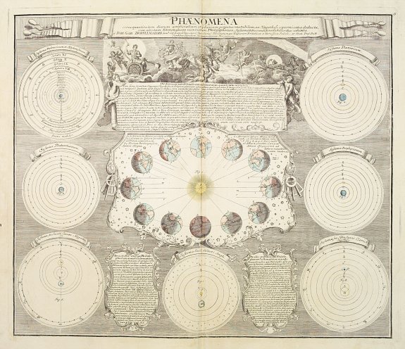DOPPELMAYER,J.G./ HOMANN HEIRS, Phoenomena Motum Irregularium quos Planetae inferiores Venus et Mercurius ad annum Salutis MDCCX., antique map, old maps