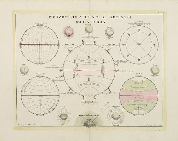 ZATTA, A., Posizione diversa degliabitanti della terra., antique map, old maps