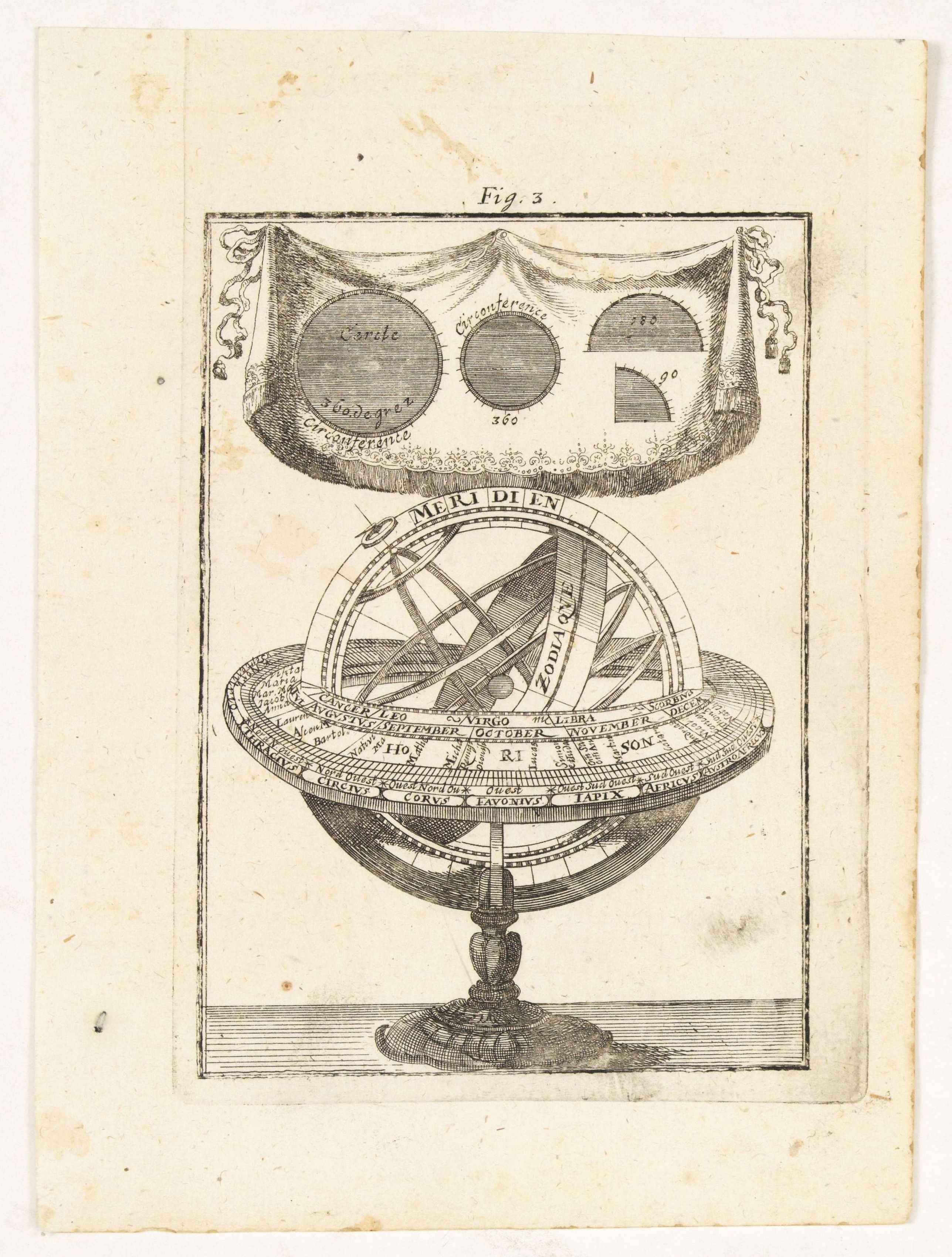 MALLET,A.M., Fig. 3., antique map, old maps