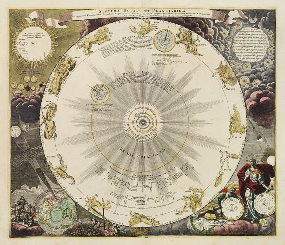 DOPPELMAYER,J.G./ HOMANN,J.B., Systema solare et Planetarium.., antique map, old maps