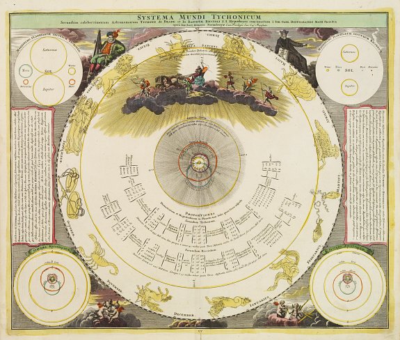 DOPPELMAYER,J.G../ HOMANN,J.B., Systema Mundi Tychonicum., antique map, old maps