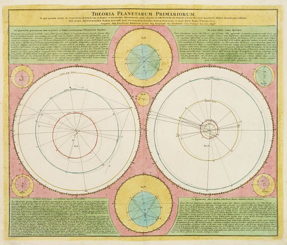 DOPPELMAYER,J.G../ HOMANN,J.B., Theoria Planetarium Primariorum,.., antique map, old maps