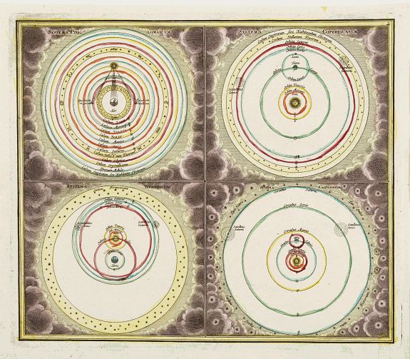 HOMANN,J.B., Systema Ptolomaicum/Systema Copernicanum / Systema Tychonicum/Systema Cartesianum., antique map, old maps