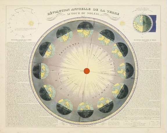 ANDRIVEAU-GOUJON,E., Revolution Annuelle De La Terre., antique map, old maps