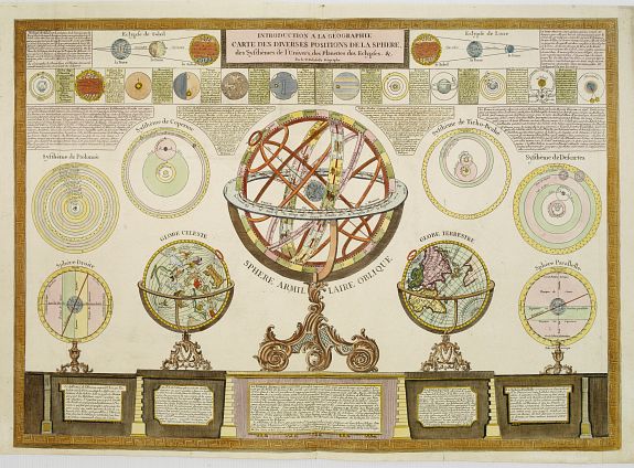 DELAFOSSE,Sr., Introduction a la geographie carte des diverses positions.., antique map, old maps