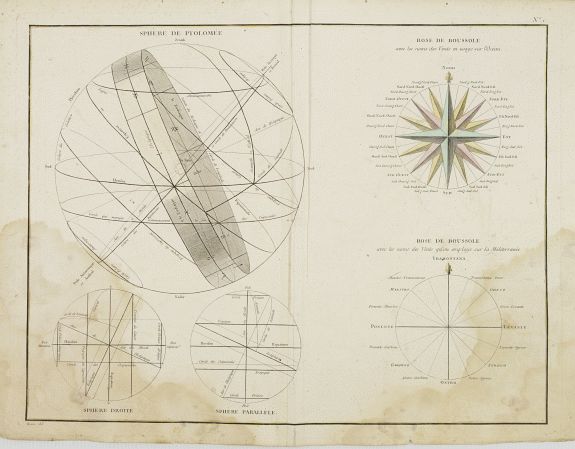 LATTRÉ, Sphère de Ptolomée.. Rose de Boussole.., antique map, old maps