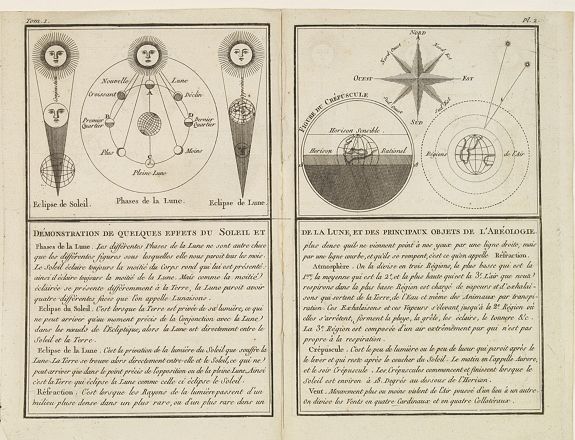 DELAPORTE,L'Abbé., Démonstration de quelques effets du Soleil et de la Lune, et des principaux objets de l'Aréologie., antique map, old maps