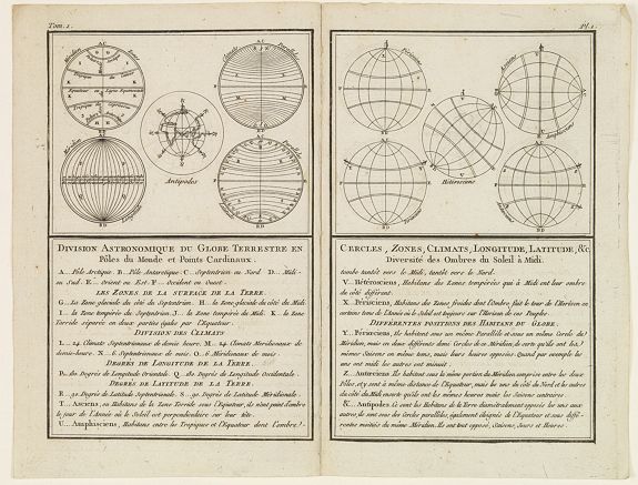 DELAPORTE,L'Abbé., Division Astronomique du Globe Terrestre en Cercles, Zones, Climats.., antique map, old maps
