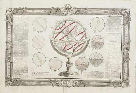 MONDHARE / DENIS, L., De la Sphère. L'equateur. Des Tropiques. Le zodiac. Les cercles polaires. L'Horizon. Le meridian., antique map, old maps