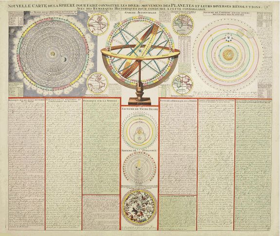 ALLARD, C., Nouvelle carte de la sphere pour faire connoitre les diver mouvemens des planetes et leurs diverses revolutions.., antique map, old maps