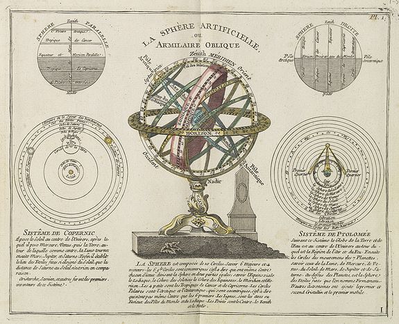 DE LAPORTE, L'Abbé., La Sphère Artificielle, ou Armilaire Oblique., antique map, old maps