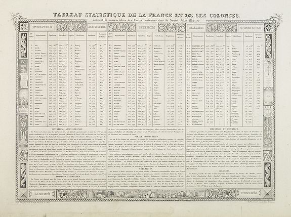 LEVASSEUR, V., Tableau Statistique de la France et de ses Colonies., antique map, old maps