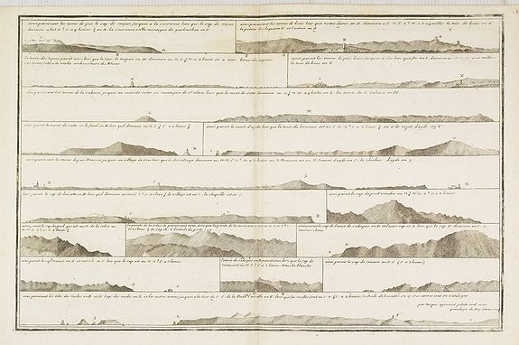 AYROUARD, J.,  [Untitled] Front views of the Spanish coastal relief., antique map, old maps