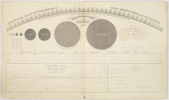 SHENDON, Atlas designed to illustrate Burritt's Geography of the Heavens. . ., antique map, old maps