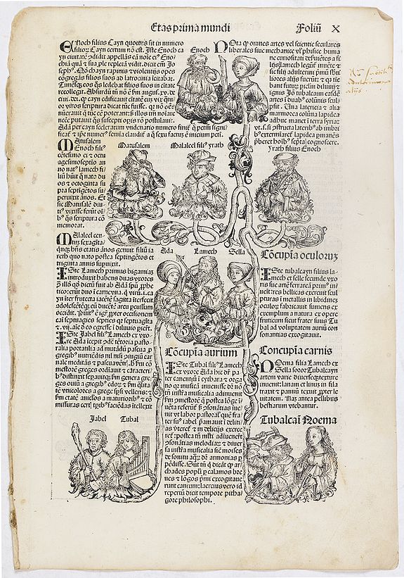 SCHEDEL, H., Etas Prima Mundi. Folium. X, antique map, old maps