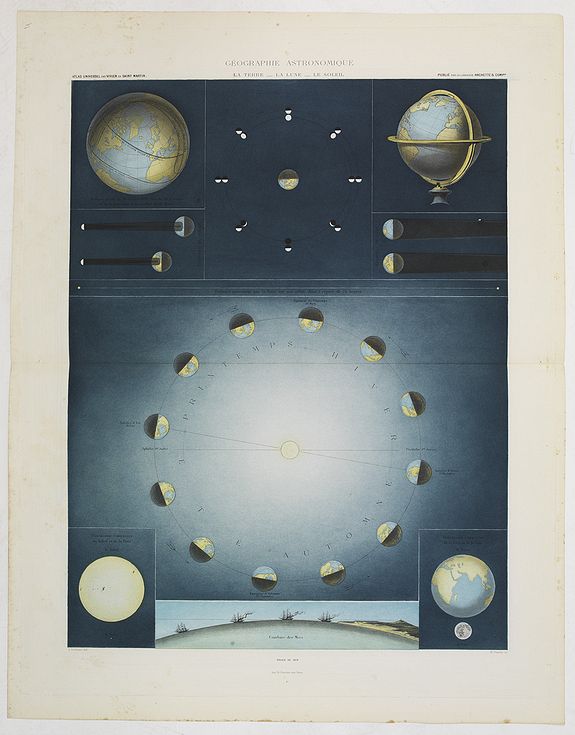 VIVIEN DE SAINT MARTIN, L., Géographie astronomique. La terre - la lune - le soleil., antique map, old maps