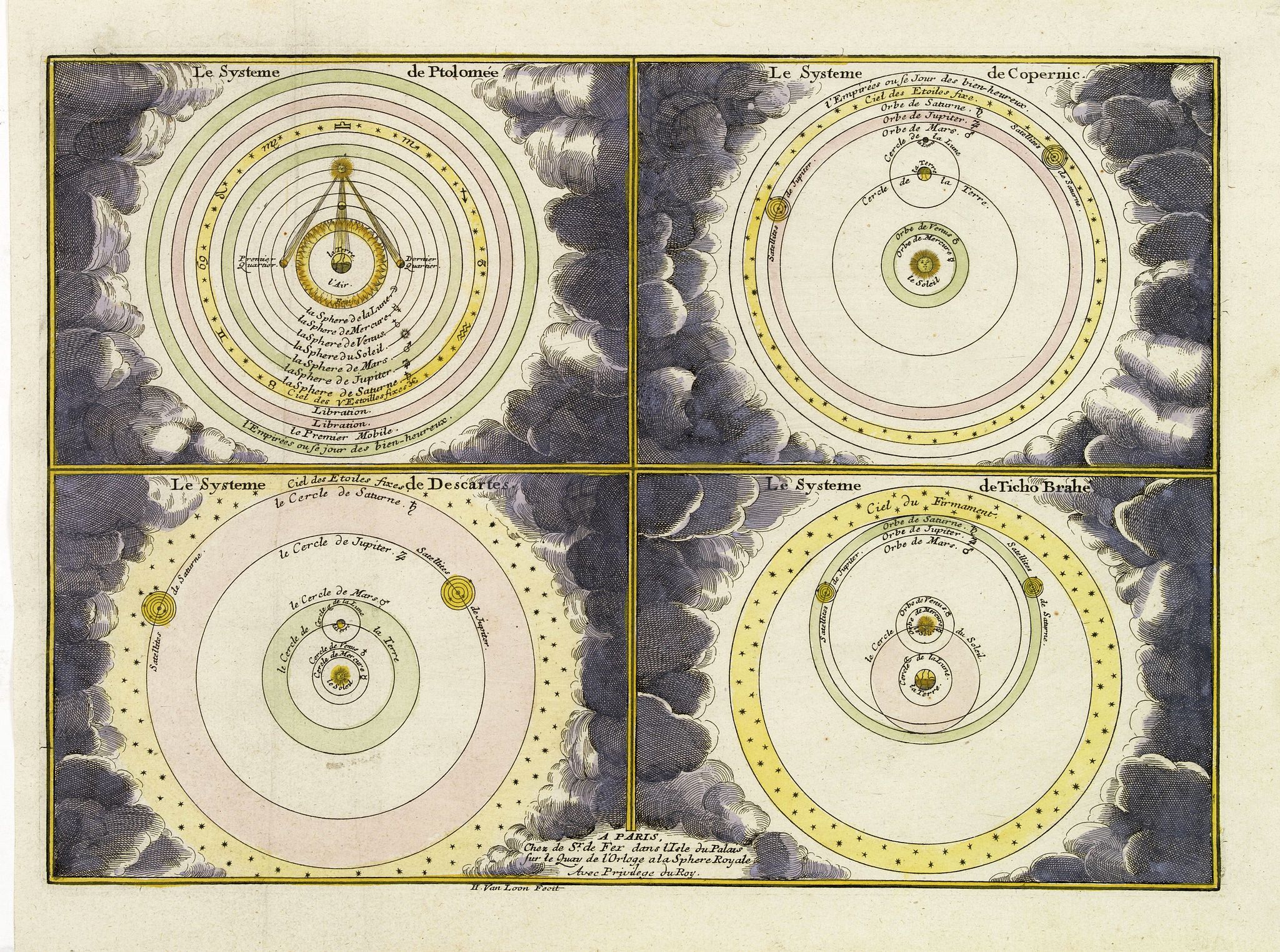 DE FER, N., Le Systeme de Ptolomée.. / de Copernic. / de Descartes. / Ticho Brahe., antique map, old maps